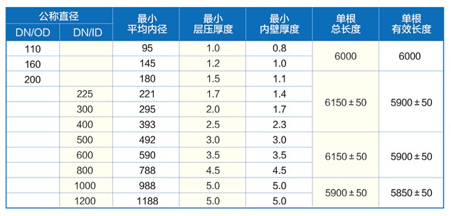 產(chǎn)品規(guī)格單位